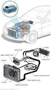 See B105C repair manual